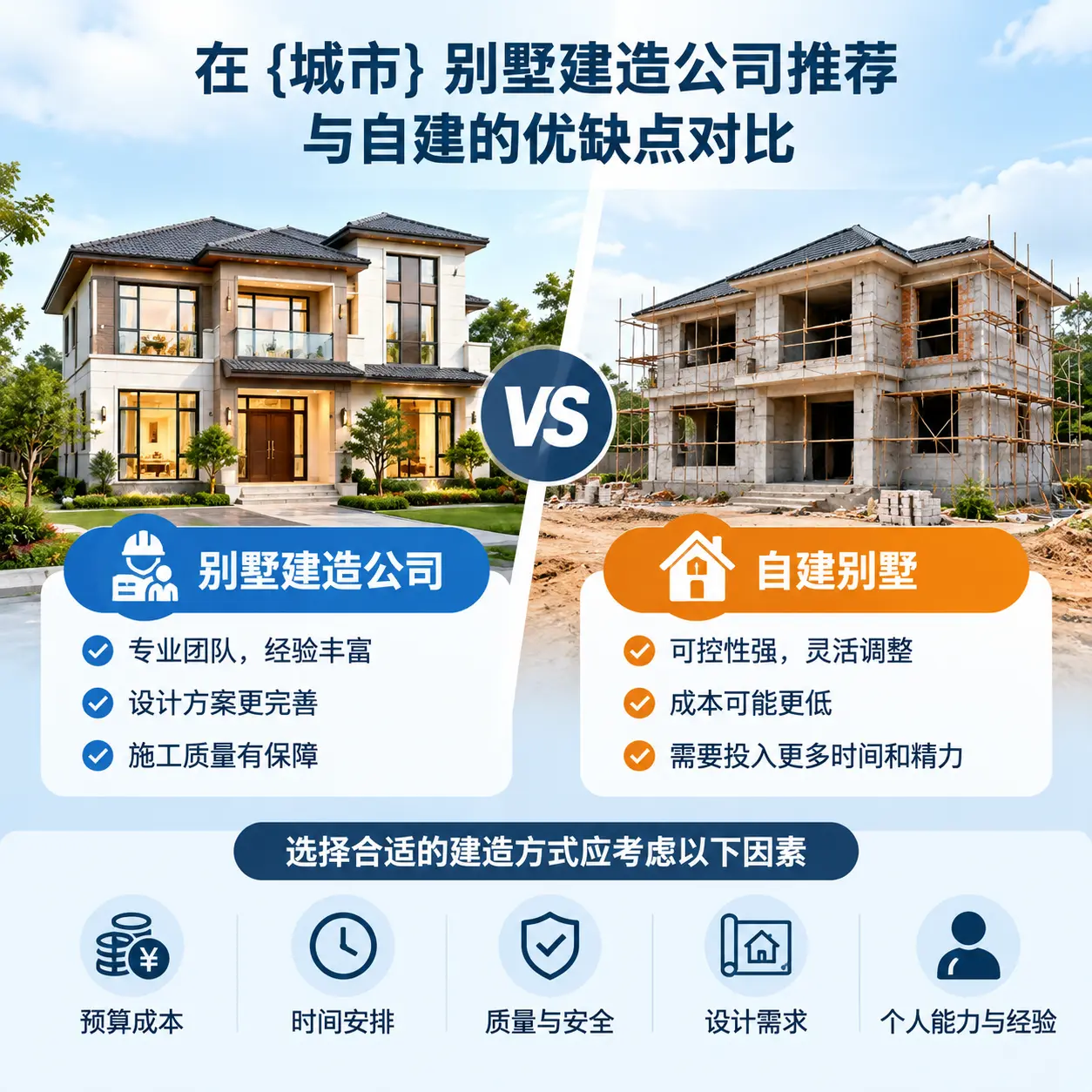 在 乌当 别墅建造公司推荐与自建的优缺点对比